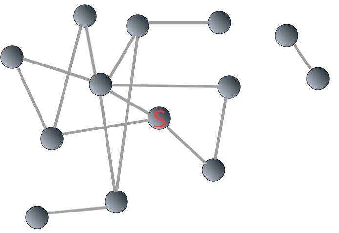 A disconnected network composed of two components