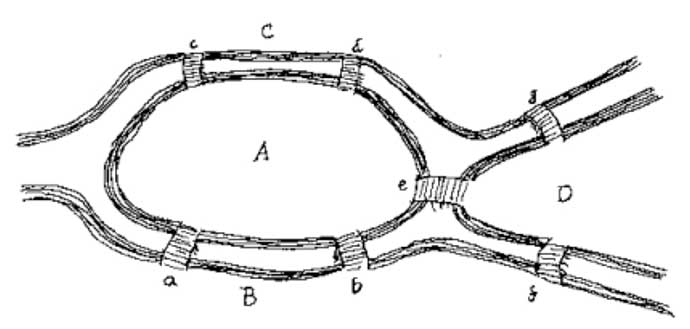 Leonhard Euler's drawing of the seven bridges in Königsberg, Image credit: beanz Magazine