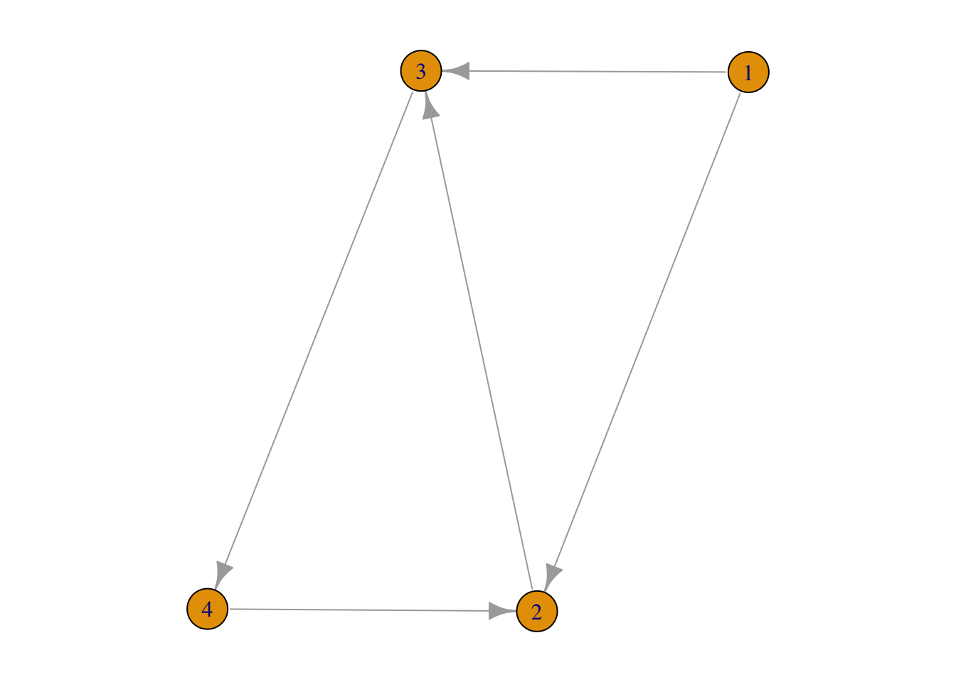 shortest paths in a directed network